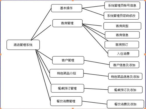 毕业设计Java酒店管理系统的设计与实现源码 论文 视频 截图