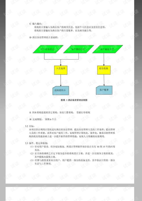 酒店管理系统课程设计