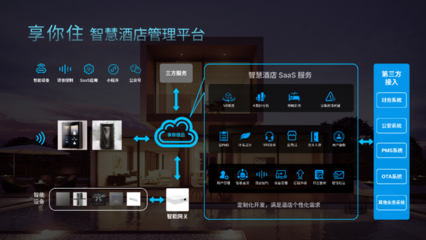 享你住智慧酒店4.0系统解决方案发布!